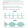 Interferential Current Machine